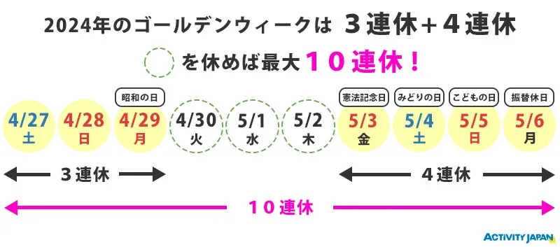 日本黄金周是从几号到几号（2024年）